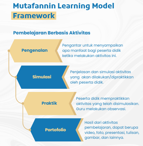 Learning Model Gemilang Mutafannin
